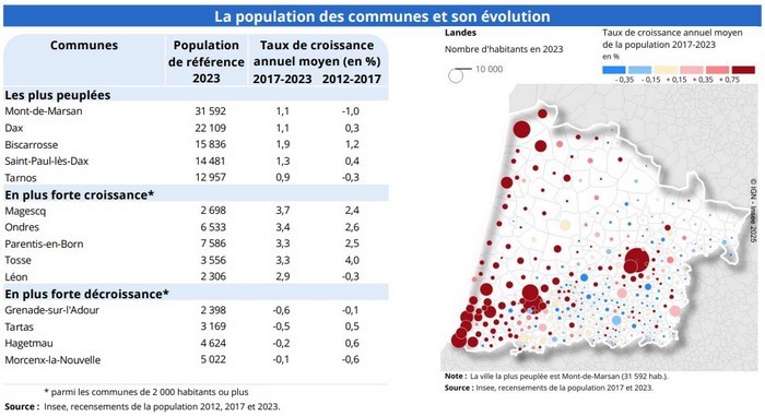 communes evolution